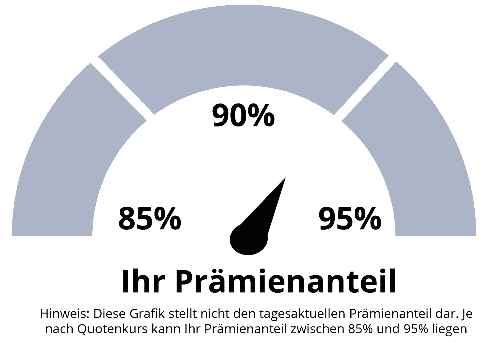 meter image
